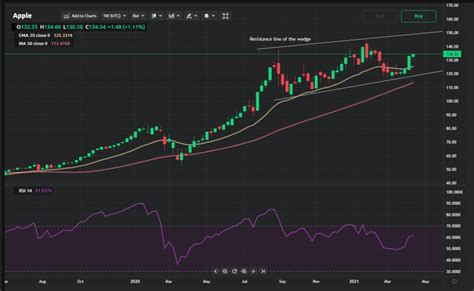 apple stock analysis report.